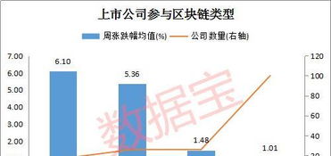 還在買 假區塊鏈 概念股 真龍頭是他們 21股滯漲且業績大增